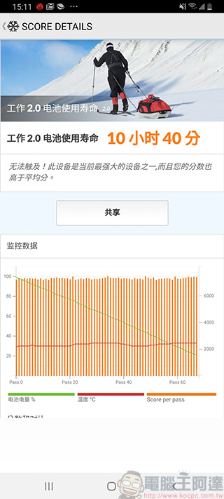 輕旗艦 Samsung Galaxy A80 開箱 、實拍、實測,前後翻轉三鏡頭怎麼拍都出色 - 電腦王阿達 輕旗艦 Samsung Galaxy A80 開箱 、實拍、實測,前後翻轉三鏡頭怎麼拍都出色 - 電腦王阿達