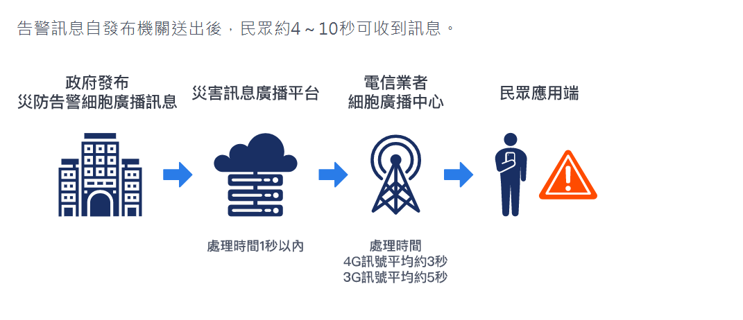 台南「 登革熱疫情警訊 」 官方表示為系統有誤且無浪費公帑 - 電腦王阿達 台南「 登革熱疫情警訊 」 官方表示為系統有誤且無浪費公帑 - 電腦王阿達