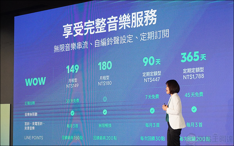 LINE MUSIC 正式在台上線 !不只是串流音樂平台,還能透過流行歌曲展現個性化來電答鈴、鈴聲等獨家功能! - 電腦王阿達 LINE MUSIC 正式在台上線 !不只是串流音樂平台,還能透過流行歌曲展現個性化來電答鈴、鈴聲等獨家功能! - 電腦王阿達