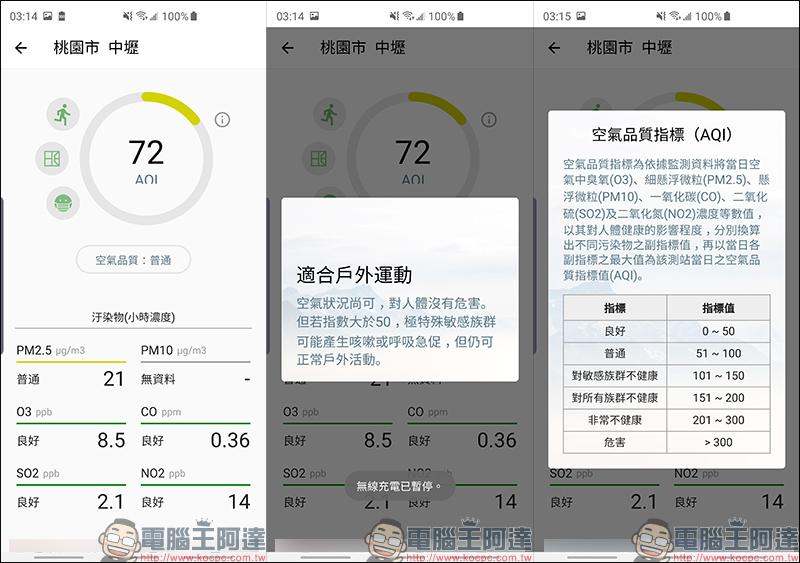 Air How 台灣空氣品質 App ,介面簡而易懂、清晰好閱讀 - 電腦王阿達 Air How 台灣空氣品質 App ,介面簡而易懂、清晰好閱讀 - 電腦王阿達
