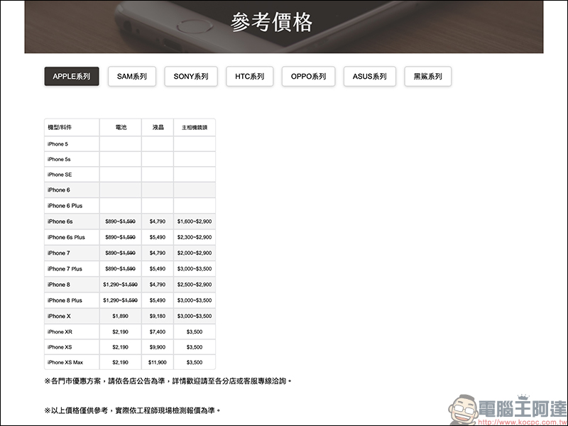 大師修 SHIFU Apple 等多家品牌授權維修 全台第一百貨專櫃設點,維修取件超方便! - 電腦王阿達 大師修 SHIFU Apple 等多家品牌授權維修 全台第一百貨專櫃設點,維修取件超方便! - 電腦王阿達