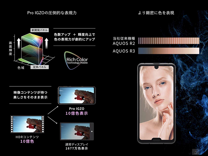 SHARP AQUOS R3 通過 NCC 認證?2019 年高通 S855 旗艦手機再添新選擇 - 電腦王阿達 SHARP AQUOS R3 通過 NCC 認證?2019 年高通 S855 旗艦手機再添新選擇 - 電腦王阿達