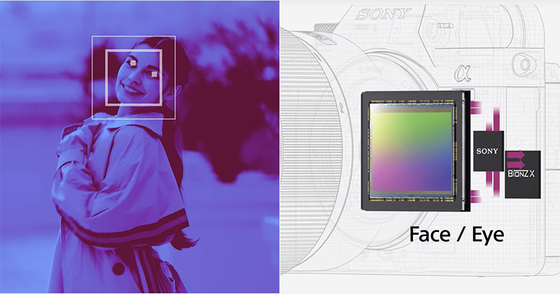 疑似 Sony A7R V 全規格流出,8K 與內錄 10-bit 4:2:2 要來了? - 電腦王阿達 疑似 Sony A7R V 全規格流出,8K 與內錄 10-bit 4:2:2 要來了? - 電腦王阿達