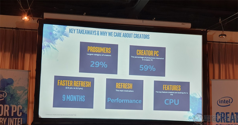 Intel 推新 Creator PC 類別，專為創作者需求而生 - 電腦王阿達