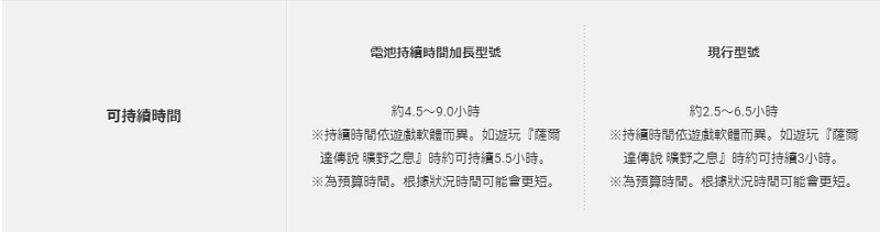 Nintendo Switch 8 月推出「電池持續時間加長」新型號 - 電腦王阿達 Nintendo Switch 8 月推出「電池持續時間加長」新型號 - 電腦王阿達