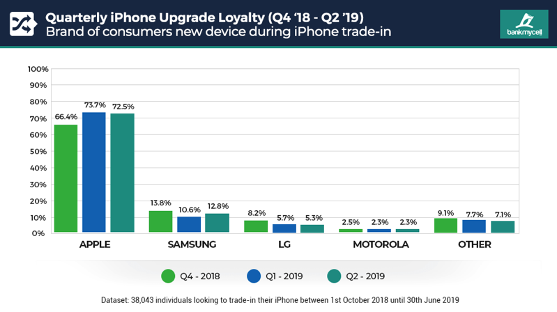 2-monthly-iphone-loyalty-2018-19 (1).png 2 monthly iphone loyalty 2018 19 1