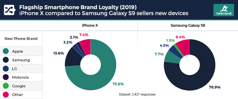 8-Device-iphonex-vs-galaxy-s9.png 8 Device iphonex vs galaxy s9