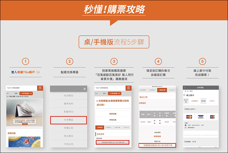 台灣高鐵 推出「兩人同行車票半價」限時優惠，歡慶 TGo 會員人數破百萬 - 電腦王阿達