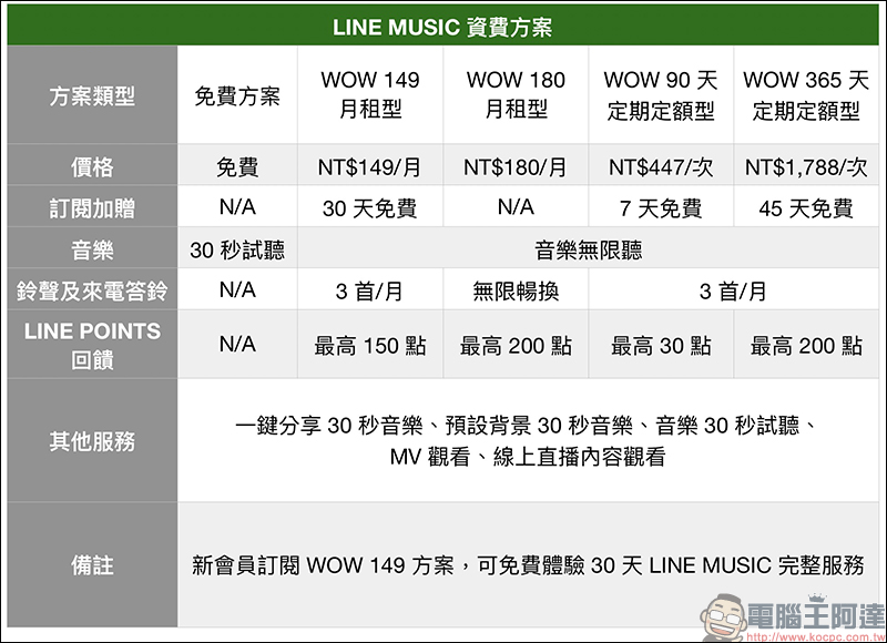 LINE MUSIC 線上音樂串流服務 ,一站式 LINE 服務體驗,打造音樂社群時代!(動手玩分享) - 電腦王阿達 LINE MUSIC 線上音樂串流服務 ,一站式 LINE 服務體驗,打造音樂社群時代!(動手玩分享) - 電腦王阿達