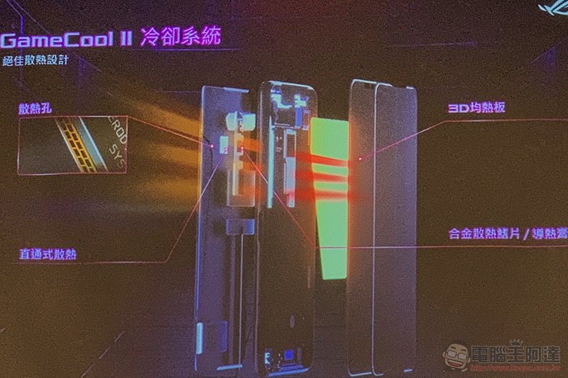 ASUS ROG Phone II 發表動手玩:更「Switch」的電競手機 - 電腦王阿達 ASUS ROG Phone II 發表動手玩:更「Switch」的電競手機 - 電腦王阿達