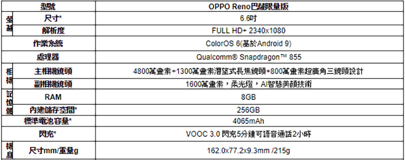 OPPO Reno 巴薩限量版 7/26 登台開賣，紅藍配色彰顯熱情炫耀 - 電腦王阿達