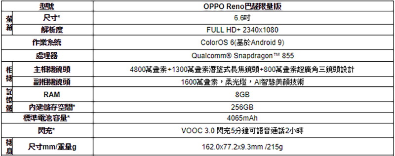 OPPO Reno 巴薩限量版 7/26 登台開賣,紅藍配色彰顯熱情炫耀 - 電腦王阿達 OPPO Reno 巴薩限量版 7/26 登台開賣,紅藍配色彰顯熱情炫耀 - 電腦王阿達
