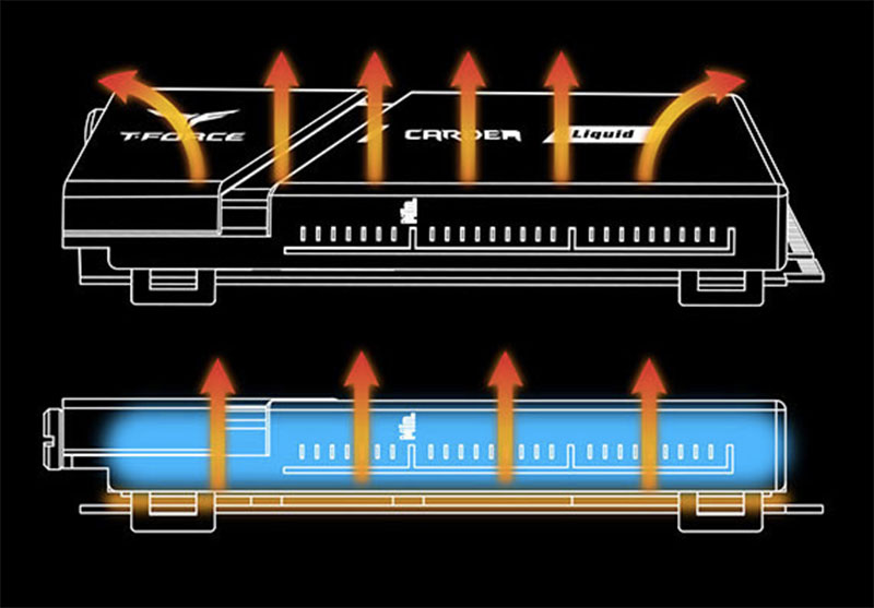 全球首款液冷 SSD T-FORCE CARDEA Liquid M.2 誕生,自體循環有效降溫 - 電腦王阿達 全球首款液冷 SSD T-FORCE CARDEA Liquid M.2 誕生,自體循環有效降溫 - 電腦王阿達