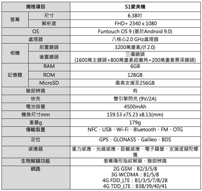 vivo S1 愛美機 8 月在台開賣,拍照、編輯一次完成 - 電腦王阿達 vivo S1 愛美機 8 月在台開賣,拍照、編輯一次完成 - 電腦王阿達