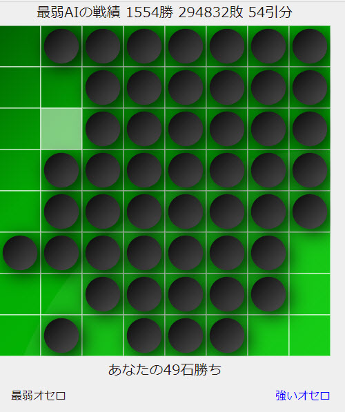 「 史上最弱AI黑白棋 」開放挑戰中 AI勝率約0.5% - 電腦王阿達 「 史上最弱AI黑白棋 」開放挑戰中 AI勝率約0.5% - 電腦王阿達
