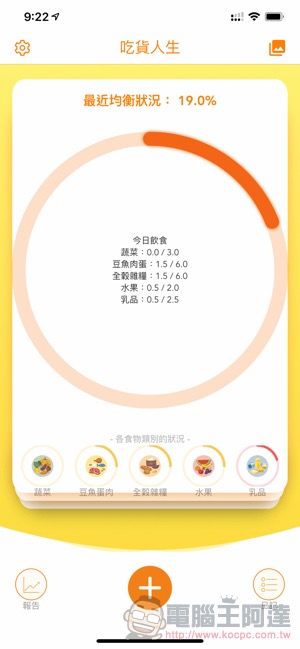 《 吃貨人生 》限免中,記錄飲食也可以毫無負擔(不算卡路里啦!) - 電腦王阿達 《 吃貨人生 》限免中,記錄飲食也可以毫無負擔(不算卡路里啦!) - 電腦王阿達