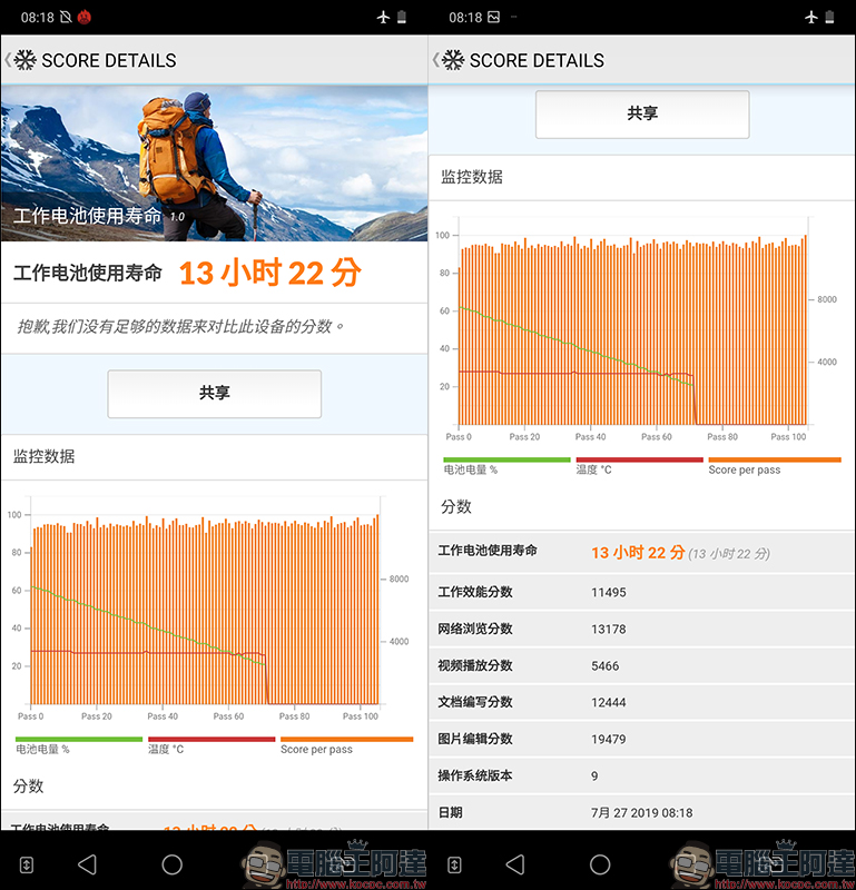 LG G8S ThinQ 開箱、評測、動手玩 |ToF Z鏡頭、多重ID辨識、Air Motion隔空操作的高通 S855 旗艦手機 - 電腦王阿達 LG G8S ThinQ 開箱、評測、動手玩 |ToF Z鏡頭、多重ID辨識、Air Motion隔空操作的高通 S855 旗艦手機 - 電腦王阿達