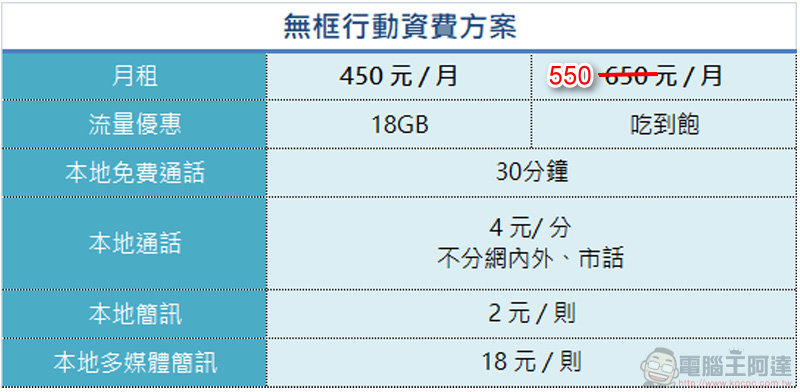 來自新加坡的「 無框行動 」打破制式框架,讓你擺脫合約束縛 - 電腦王阿達 來自新加坡的「 無框行動 」打破制式框架,讓你擺脫合約束縛 - 電腦王阿達