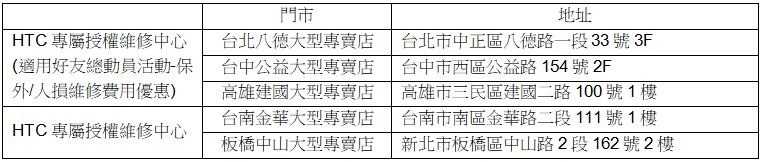 2019-08-02 01_12_21-【HTC新聞稿】HTC好友總動員Part 2 老客戶享原廠健檢服務 安心有保障docx (預覽) - Microsoft Word 2019-08-02 01_12_21-【HTC新聞稿】HTC好友總動員Part 2 老客戶享原廠健檢服務 安心有保障docx (預覽) - Microsoft Word