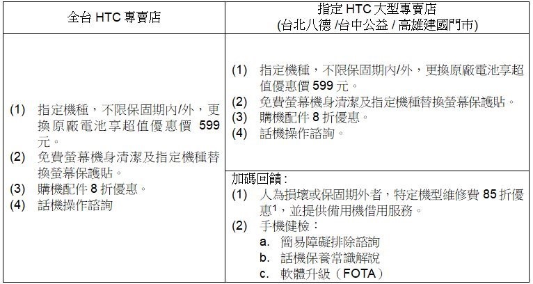 2019-08-02 01_12_03-【HTC新聞稿】HTC好友總動員Part 2 老客戶享原廠健檢服務 安心有保障docx (預覽) - Microsoft Word 2019-08-02 01_12_03-【HTC新聞稿】HTC好友總動員Part 2 老客戶享原廠健檢服務 安心有保障docx (預覽) - Microsoft Word