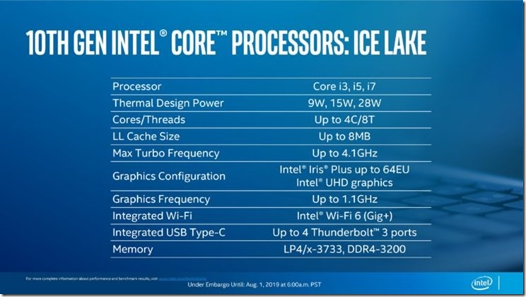 10th-Gen-Intel-Core-Processors_Ice-Lake-Launch_UNDER-EMBARGO-UNTIL-Aug-1-at-600AM-PST111-page-008-740x416 10th-Gen-Intel-Core-Processors_Ice-Lake-Launch_UNDER-EMBARGO-UNTIL-Aug-1-at-600AM-PST111-page-008-740x416