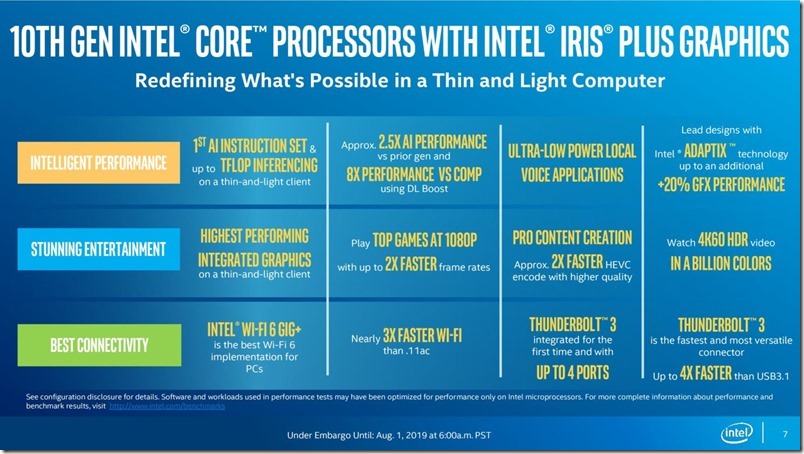 10th-Gen-Intel-Core-Processors_Ice-Lake-Launch_UNDER-EMBARGO-UNTIL-Aug-1-at-600AM-PST111-page-007-1480x833 10th-Gen-Intel-Core-Processors_Ice-Lake-Launch_UNDER-EMBARGO-UNTIL-Aug-1-at-600AM-PST111-page-007-1480x833
