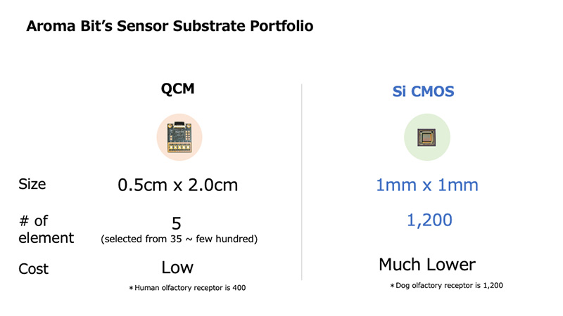 日本新創開發 Si CMOS 氣味感測器 , 可嵌入手機、家電使用 - 電腦王阿達 日本新創開發 Si CMOS 氣味感測器 , 可嵌入手機、家電使用 - 電腦王阿達