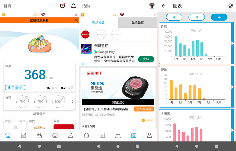 賺走路工!兩種計步器多走多賺 - 電腦王阿達 Hahago