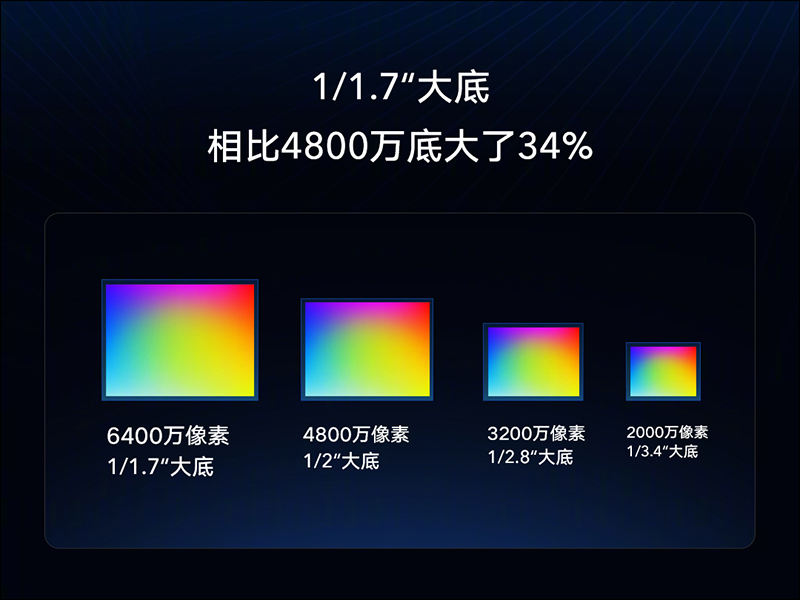小米未來影像技術溝通會 宣布 Redmi 首發 6400 萬畫素手機, realme 回應 8/15 將有真機現場體驗才是「真首發」 - 電腦王阿達 小米未來影像技術溝通會 宣布 Redmi 首發 6400 萬畫素手機, realme 回應 8/15 將有真機現場體驗才是「真首發」 - 電腦王阿達