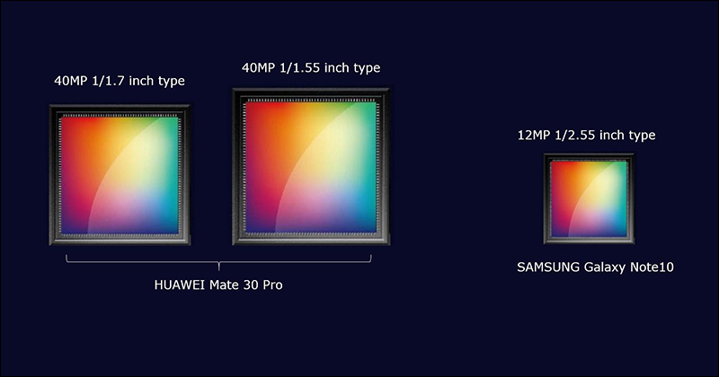疑似 Huawei Mate 30 Pro 真機曝光 !又一款旗艦機於發表前在地鐵車廂被捕獲 - 電腦王阿達 疑似 Huawei Mate 30 Pro 真機曝光 !又一款旗艦機於發表前在地鐵車廂被捕獲 - 電腦王阿達