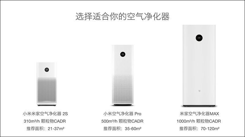 小米空氣淨化器3 推出:觸控OLED螢幕、全新風流設計更強淨化力! (已通過 NCC 認證) - 電腦王阿達 小米空氣淨化器3 推出:觸控OLED螢幕、全新風流設計更強淨化力! (已通過 NCC 認證) - 電腦王阿達