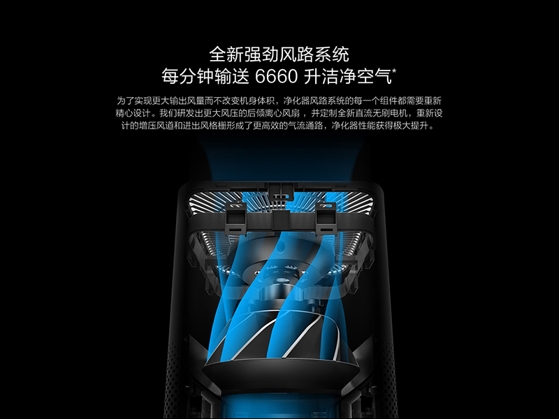 小米空氣淨化器3 推出：觸控OLED螢幕、全新風流設計更強淨化力！ （已通過 NCC 認證） - 電腦王阿達