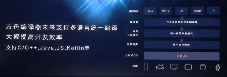 鴻蒙作業系統正式公佈 開放原始碼、相容於 Android - 電腦王阿達 鴻蒙作業系統正式公佈 開放原始碼、相容於 Android - 電腦王阿達