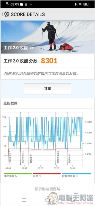 vivo S1 效能測試 - 04 vivo S1 效能測試 - 04