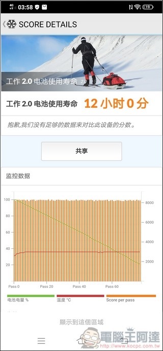 vivo S1 效能測試 - 09 vivo S1 效能測試 - 09
