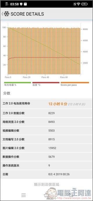 vivo S1 效能測試 - 10 vivo S1 效能測試 - 10