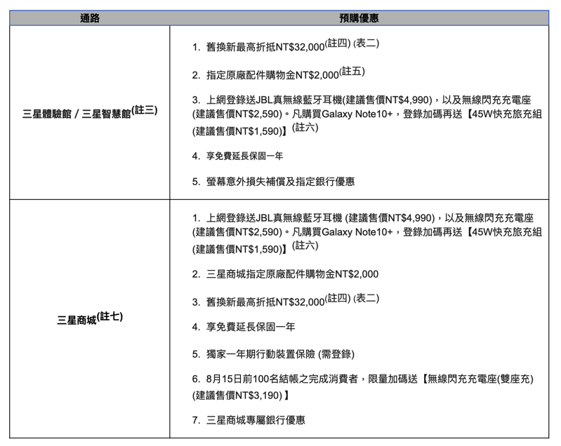 截圖 2019-08-13 下午5.17.47.png 截圖 2019 08 13 下午5 17 47