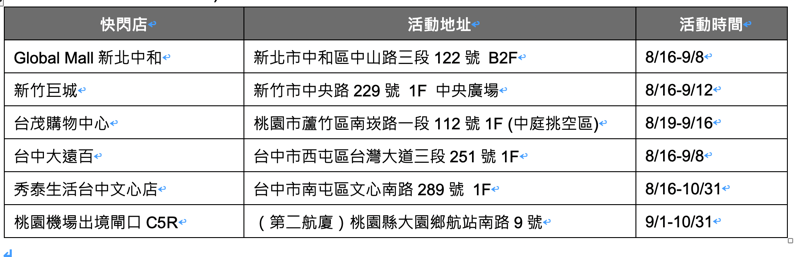 截圖 2019-08-13 下午5.31.34.png 截圖 2019 08 13 下午5 31 34