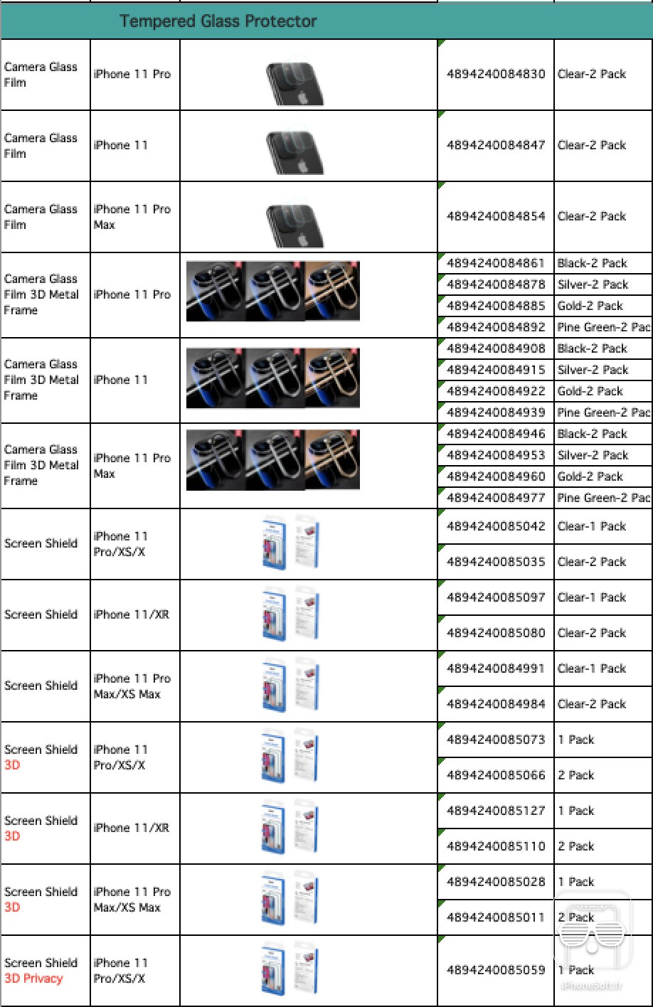手機殼廠商 ESR 洩天機 今年 iPhone 名稱是 11 / 11 Pro / 11 Pro Max - 電腦王阿達