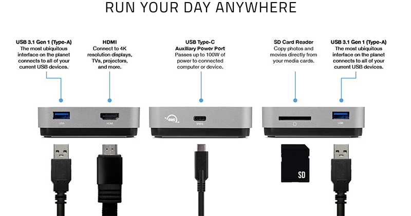 OWC 推對應 100W 的 USB-C Travel Dock 轉接器 - 電腦王阿達 OWC 推對應 100W 的 USB-C Travel Dock 轉接器 - 電腦王阿達