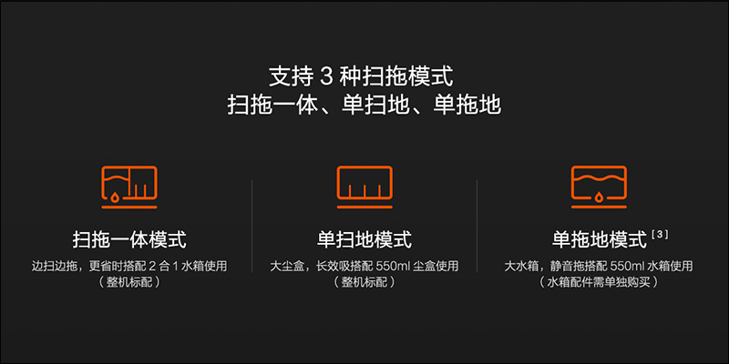 小米推出 米家掃拖機器人 ,支援多種掃拖模式、新一代 LDS 雷射測距感應器、2100Pa 超大吸力 - 電腦王阿達 小米推出 米家掃拖機器人 ,支援多種掃拖模式、新一代 LDS 雷射測距感應器、2100Pa 超大吸力 - 電腦王阿達