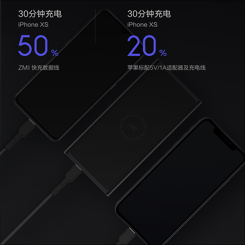 ZMI紫米 推出 10000mAh 無線充行動電源,支援 10W 無線充電、18W USB-C 雙向快充、 Lightning 輸入 - 電腦王阿達 ZMI紫米 推出 10000mAh 無線充行動電源,支援 10W 無線充電、18W USB-C 雙向快充、 Lightning 輸入 - 電腦王阿達