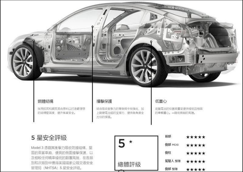 2019-08-17 15_09_31-Model 3 _ Tesla 2019-08-17 15_09_31-Model 3 _ Tesla