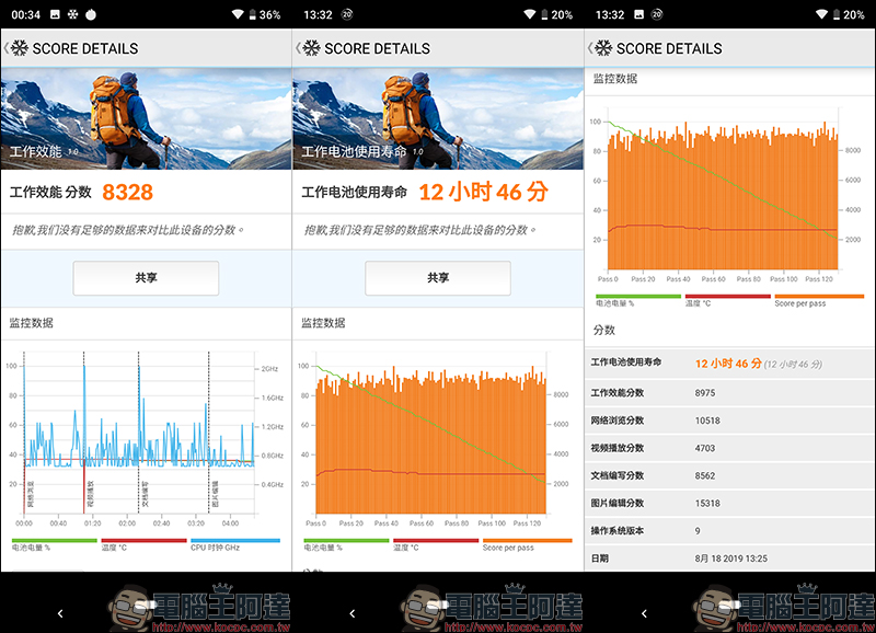 SHARP AQUOS R3 開箱 、評測、動手玩 :6.2 吋 Pro IGZO 螢幕、高通 S855 處理器日系旗艦手機 - 電腦王阿達 SHARP AQUOS R3 開箱 、評測、動手玩 :6.2 吋 Pro IGZO 螢幕、高通 S855 處理器日系旗艦手機 - 電腦王阿達