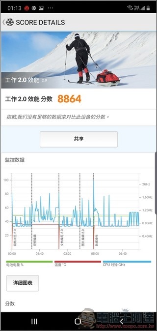 Samsung Galaxy Note10+ 效能測試 - 04 Samsung Galaxy Note10+ 效能測試 - 04