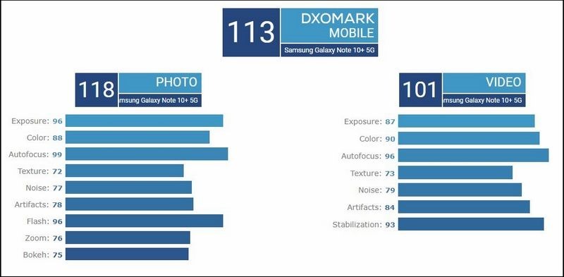 2019-08-21 11_30_51-Samsung Galaxy Note10  5G camera review - DxOMark
