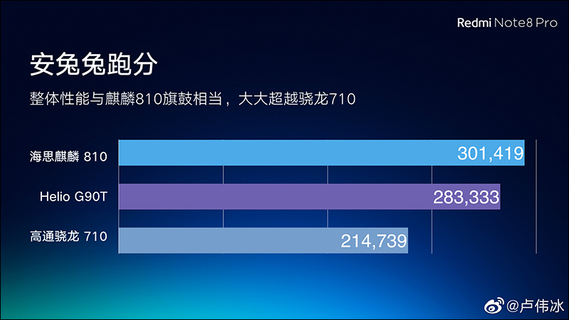 紅米 Redmi Note 8 、 Redmi Note 8 Pro 規格整理,將於 8 月 29 日正式發表 - 電腦王阿達 紅米 Redmi Note 8 、 Redmi Note 8 Pro 規格整理,將於 8 月 29 日正式發表 - 電腦王阿達