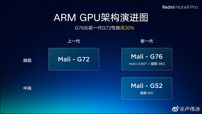 紅米 Redmi Note 8 、 Redmi Note 8 Pro 規格整理,將於 8 月 29 日正式發表 - 電腦王阿達 紅米 Redmi Note 8 、 Redmi Note 8 Pro 規格整理,將於 8 月 29 日正式發表 - 電腦王阿達