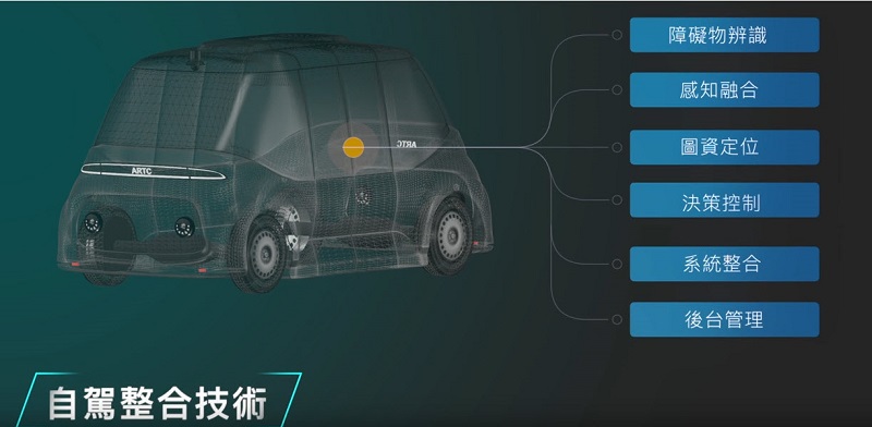 MIT自駕電動小型巴士「 WinBus 」正式公開 將於彰濱工業區先行運駛 - 電腦王阿達 MIT自駕電動小型巴士「 WinBus 」正式公開 將於彰濱工業區先行運駛 - 電腦王阿達