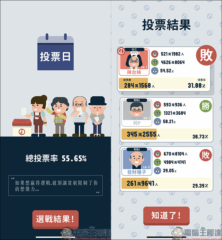 《2020 大總統》 手機遊戲,玩家親自飾演總統候選人回答各種時事問題,挑戰贏得總統選舉! - 電腦王阿達 《2020 大總統》 手機遊戲,玩家親自飾演總統候選人回答各種時事問題,挑戰贏得總統選舉! - 電腦王阿達
